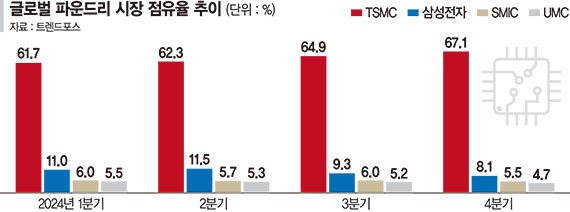 삼성, 경쟁사 출신 임원도 모셨다… "美시장 공략 총력전"