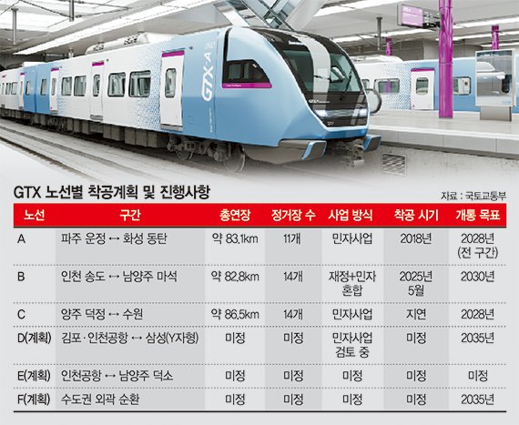 "드디어 GTX 뚫리나"… 관련 지역 부동산 시장 꿈틀 [대선이후 호재 기대감]