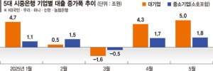 최신 뉴스 이미지