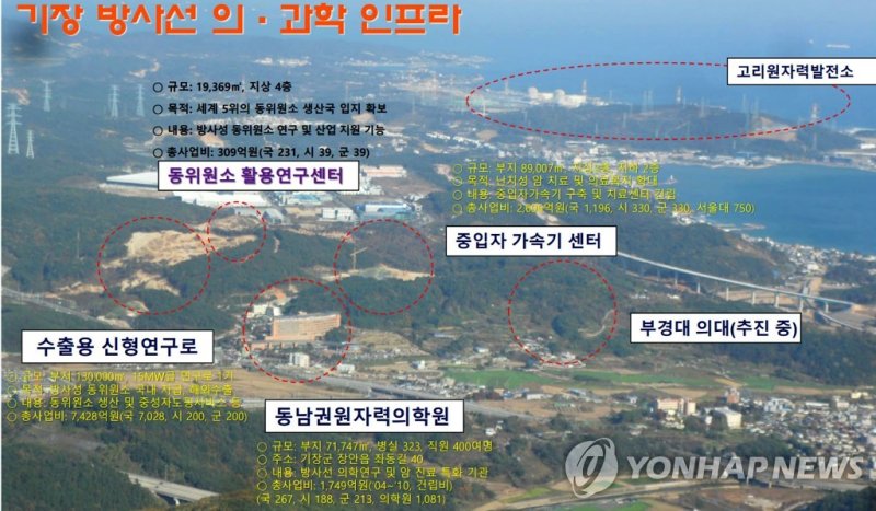 부산 기장 방사선 의과학 인프라 전경 (출처=연합뉴스)