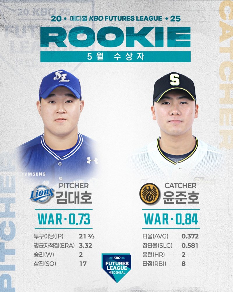 바카라 토토 사이트 바카라 토토 사이트 루키상을 받은 김대호(왼쪽)와 윤준호. (KBO 제공)