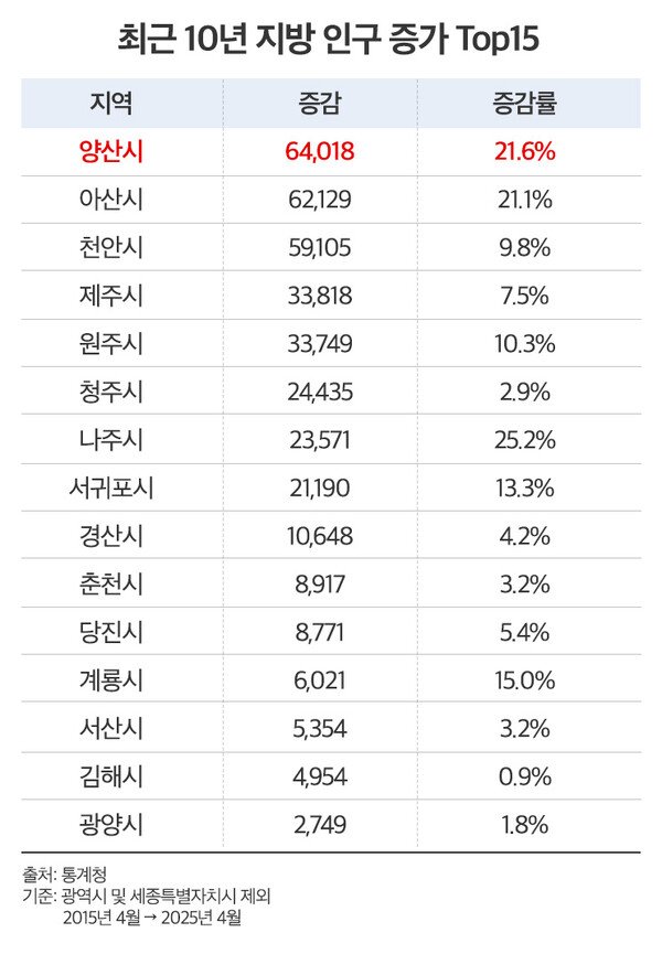 *재판매 및 DB 금지