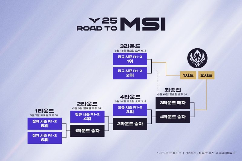2025 LCK 바카라 카지노 대표 선발전 진행 방식 (라이엇게임즈 제공)
