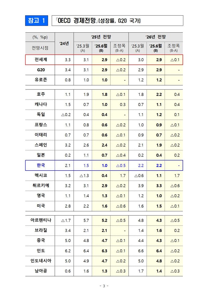 기획재정부 제공