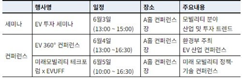 EV 트렌드 코리아 2025 행사 내용 (출처=연합뉴스)