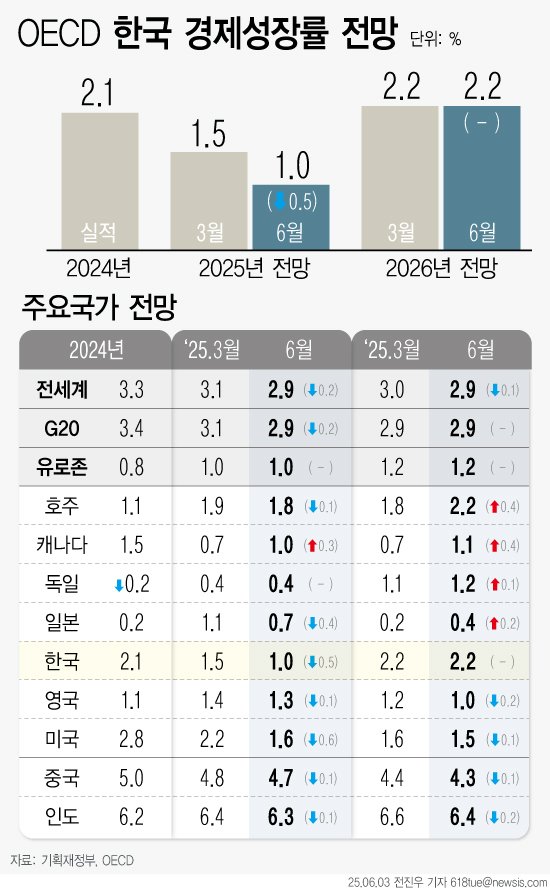 [서울=뉴시스]