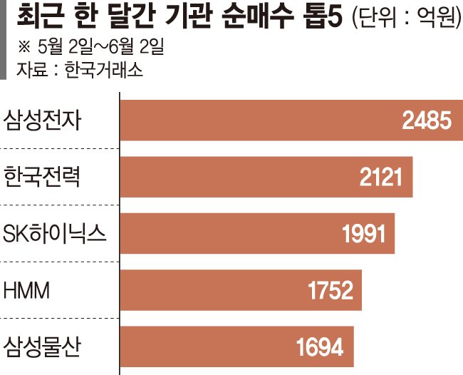 "바닥 다졌다" 인터넷 바카라사이트 사모으는 기관