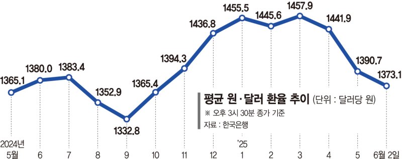 외환시장 최대변수는 미중 갈등… 원화 메이저 바카라사이트 장난감 메이저 바카라사이트 장난감 어려울 듯