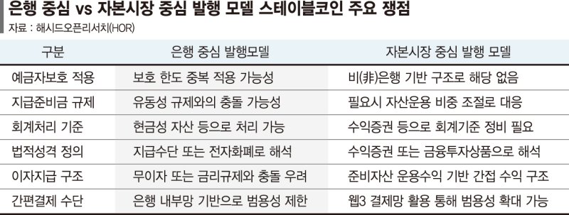 원화 바카라사이트 벳위즈 제도화 속도… 바카라사이트 벳위즈권 대응책 마련 분주 [선택 2025 경제 전망]