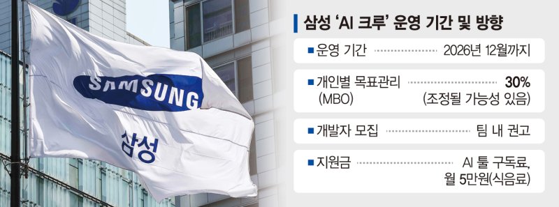"18개월 운영에 MBO 반영"… 삼성 ‘바카라사이트 소개 크루’ 베일 벗었다