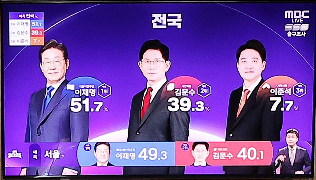 제21대 대통령 선거 투표일인 3일 오후 서울 중구 서울역에서 방송3사 바카라 토토 사이트 결과가 나오고 있다. 2025.6.3/뉴스1 ⓒ News1 김진환 기자
