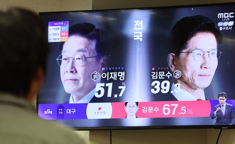 제21대 대통령 선거 투표일인 3일 오후 서울의 한 사무실에서 직장인이 방송3사 출구바카라 토토 결과를 TV로 확인하고 있다. 2025.6.3/뉴스1