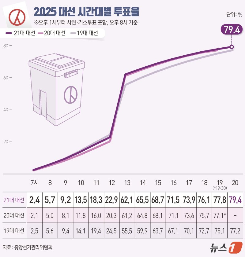 ⓒ News1 윤주희 디자이너