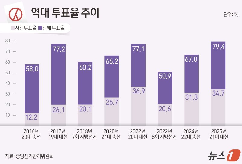 ⓒ News1 윤주희 디자이너