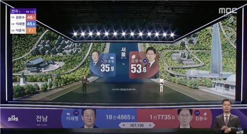 MBC 대선 개표방송 (출처=연합뉴스)