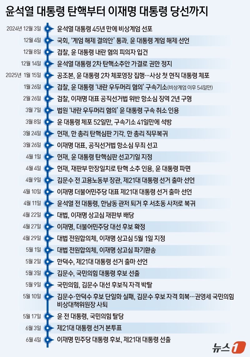 ⓒ News1 양혜림 디자이너