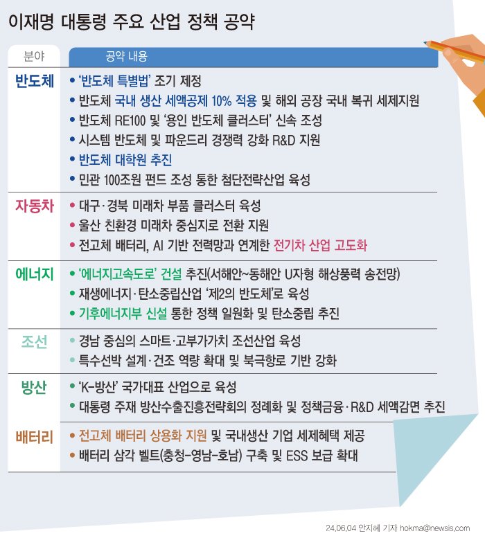 [서울=뉴시스]
