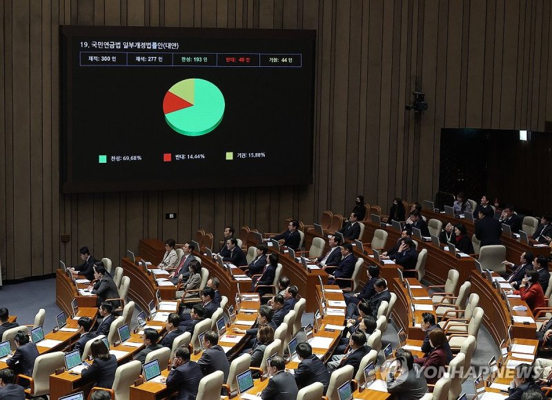 지난 3월 국회 본회의서 18년 만에 개정된 국민연금법 (출처=연합뉴스)