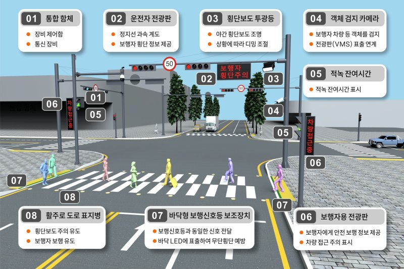 증평군 에볼루션 바카라 사이트 횡단보도 기능 안내도.(증평군 제공, 재판매 및 DB금지)/뉴스1