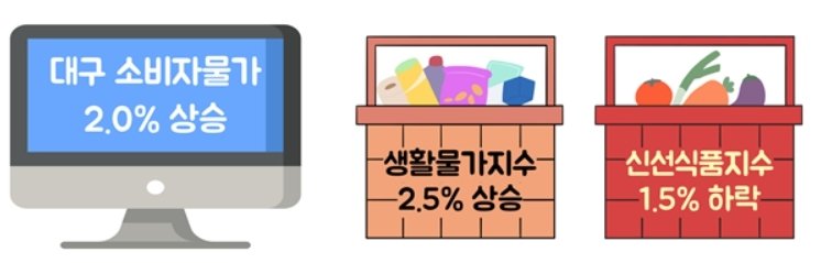 5월 바카라사이트 캡틴 바카라사이트 캡틴 동향(동북지방통계청 제공. 재판매 및 DB 금지)