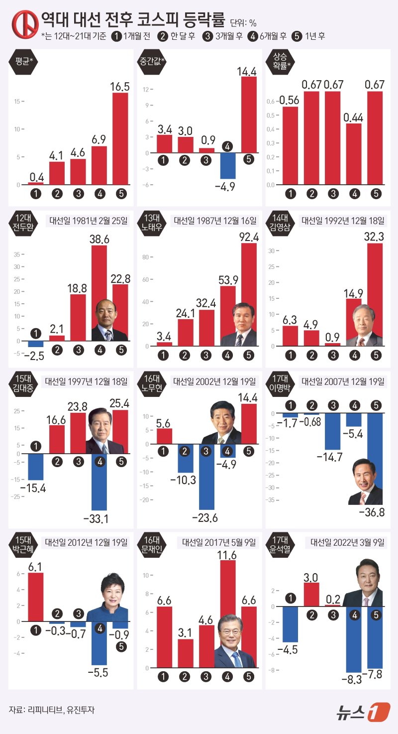 ⓒ News1 김초희 디자이너
