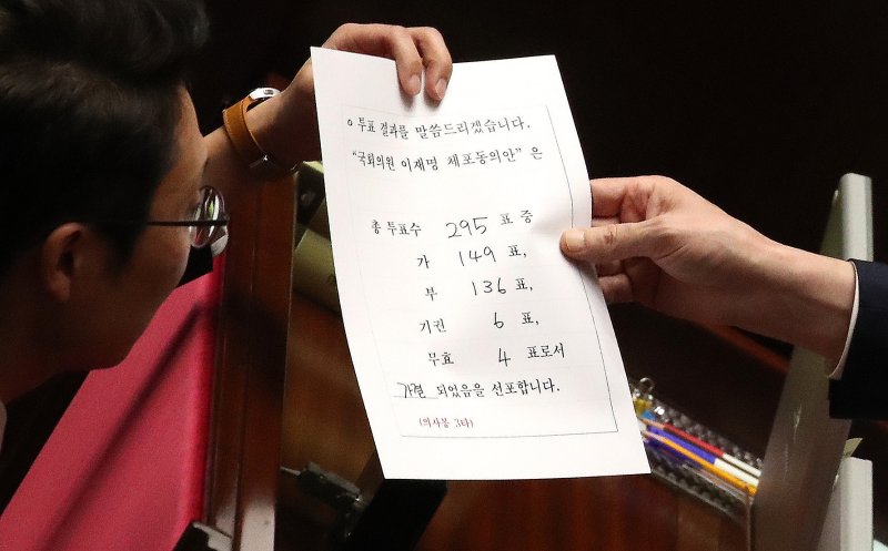 2023년 21일 오후 서울 여의도 국회에서 열린 제410회 국회(정기회) 제8차 본회의에서 이재명 더불어민주당 대표에 대한 체포동의안이 총투표소 295표, 가 149표, 부 136표, 기권 6표, 무효 4표로 가결되고 있다. 2023.9.21/바카라 사이트 먹튀1 ⓒ News1 임세영 기자
