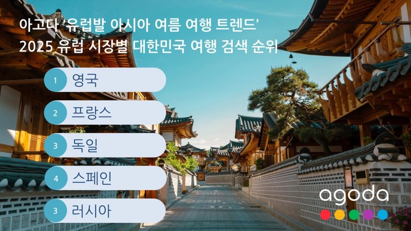 2025 유럽 시장별 한국먹튀없는 바카라사이트 검색 순위(아고다 제공)