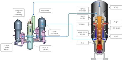 SMR 구조도. 연합뉴스.