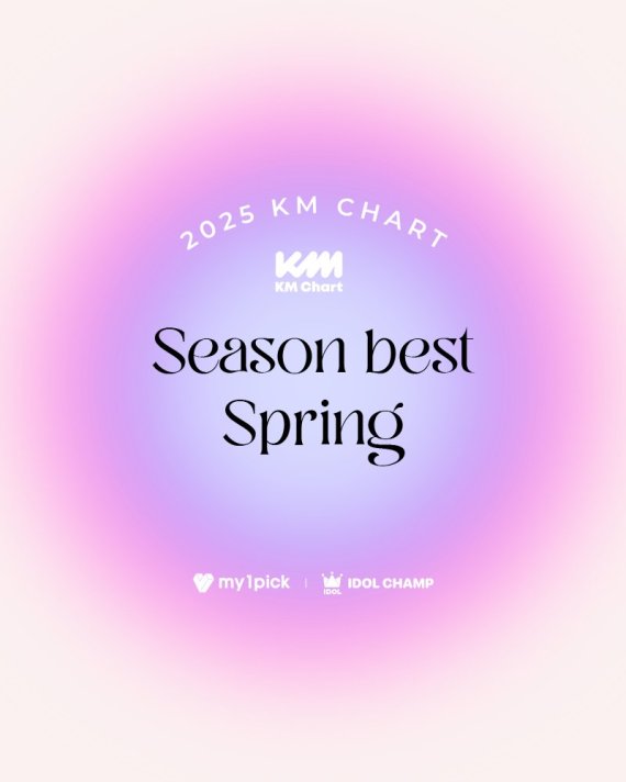 플레이브→드림캐쳐, 'KM차트 시즌