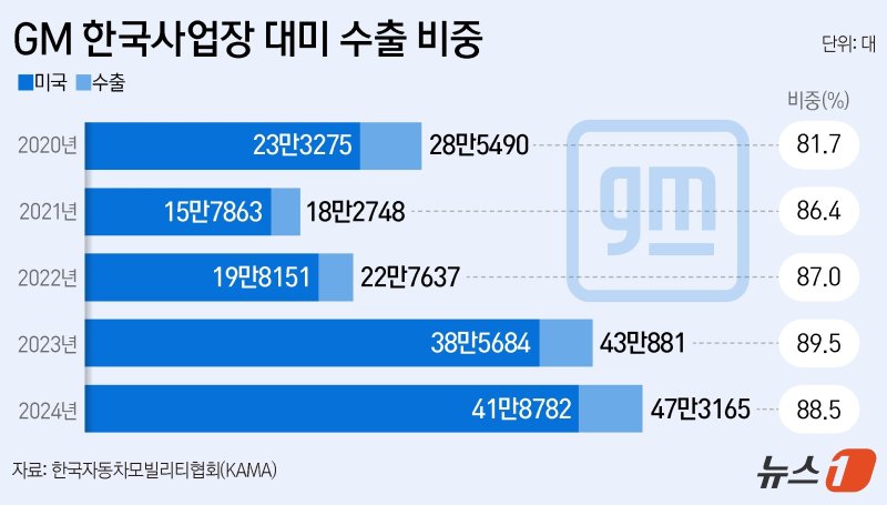 ⓒ News1 양혜림 디자이너