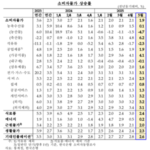 최신 뉴스 이미지