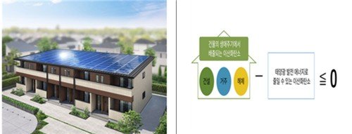 LCCM 임대형 공동주택 (출처=연합뉴스)