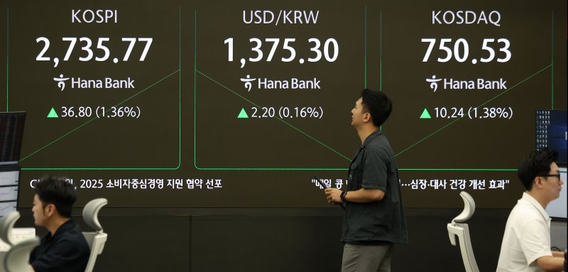 [서울=뉴시스] 김선웅 기자 = 이재명 정부가 출범한 4일 코스피가 전 거래일(2698.97)보다 38.95포인트(1.44%) 오른 2737.92, 코스닥 지수는 전 거래일(740.29)보다 8.84포인트(1.19%) 상승한 749.13에 거래를 시작했다.서울 외환시장에서 원·달러 환율은 전 거래일 주거래 종가(1373.1원)보다 1.9원 오른 1375.0원에 출발한 4일 오전 서울 중구 하나은행 본점 딜링룸에서 딜러들이 업무를 수행하고 있다. 2025.06.04. mangusta@newsis.com