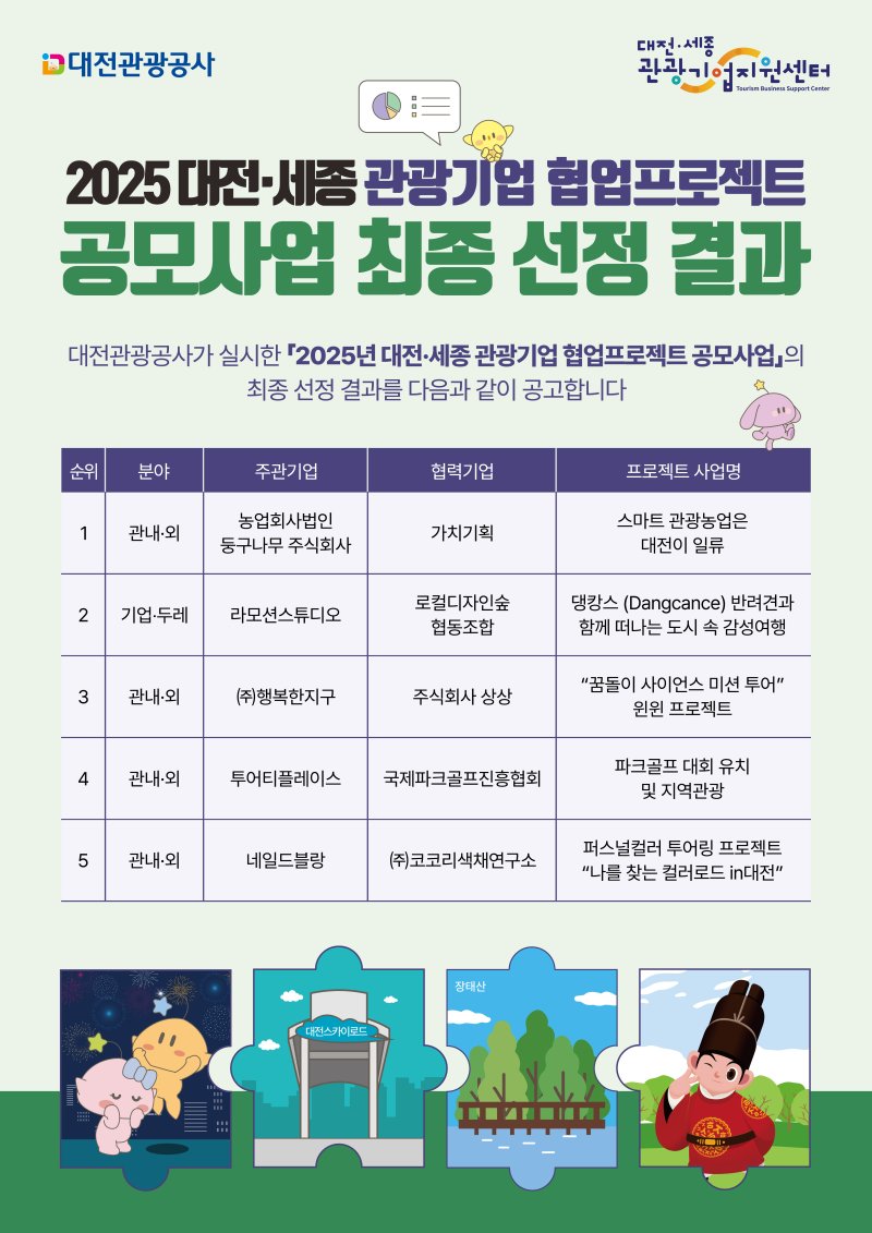 관광기업 협업프로젝트 공모사업 홍보물./뉴스1