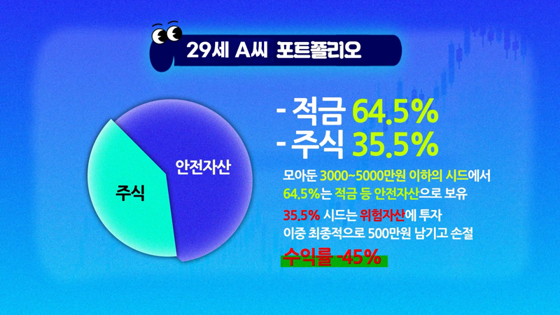 "단타로 반 토막 난 시드"…회복은 '안정적인 배당주 투자'로 [영앤리치 상담소]
