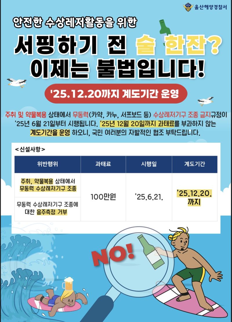 술 마시고 서핑 즐겼다간 단속 대상.. 해경, 과태료 100만원 부과