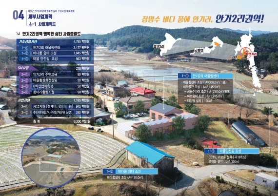 충남도,어촌개발사업 정부 공모 선정…64억원 확보