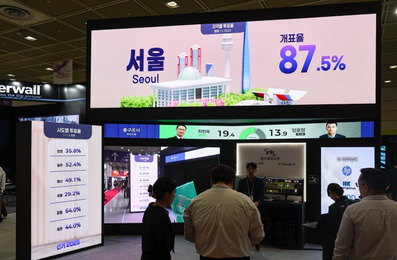 20일 서울 강남구 코엑스바카라 토토 사이트 열린 '제33회 국제 방송·미디어·음향·조명 전시회(KOBA 2025)'에서 관람객들이 선거개표 방송 미디어월을 살펴보고 있다. 2025.5.20/뉴스1 ⓒ News1 김도우 기자