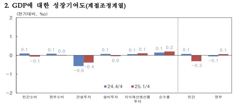(한은 제공)