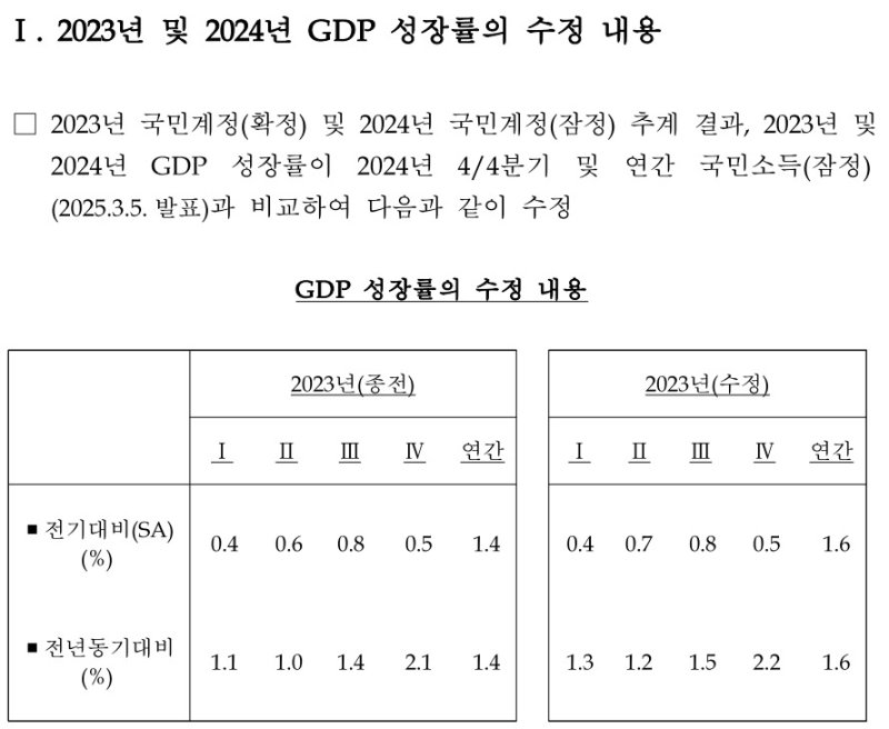 (한은 제공)