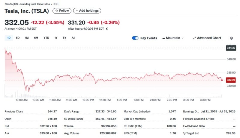 테슬라 일일 주가추이 - 야후 파이낸스 갈무리