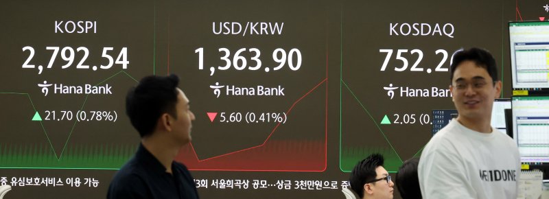 [서울=뉴시스] 추상철 기자 = 카지노 전략와 코스닥지수가 상승 출발한 5일 오전 서울 중구 하나은행 딜링룸 전광판에 지수가 표시되고 있다.카지노 전략는 전 거래일 대비 19.49포인트(0.70%) 오른 2770.84에, 코스닥지수는 1.33포인트(0.18%) 오른 751.59에 장을 시작했다. 2025.06.05. scchoo@newsis.com