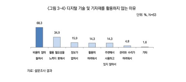 “어업 현장 디지털화 속도 높이려면 기술보다 ‘사람’ 먼저”