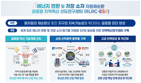 광주광역시-조선대, 에너지 자원 재순환 원천기술 개발한다