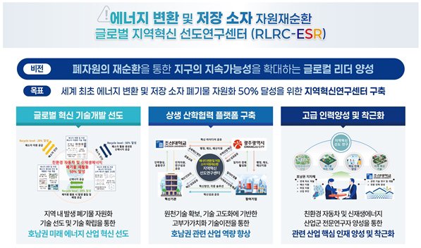 에너지 변환과 저장 소자 자원재순환 개요.(광주시 제공. 재판매 및 DB 금지)
