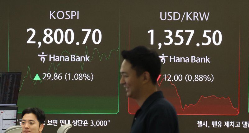 코스피가 장중 2800선을 돌파한 5일 오전 서울 중구 하나은행 딜링룸 전광판에 지수가 표시되고 있다. 사진=뉴시스