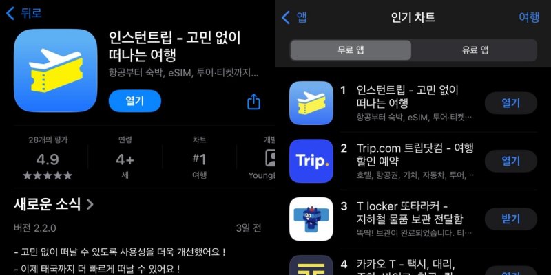 애플 앱스토어에서 볼 수 있는 '인스턴트립' 다운로드 화면 캡처(왼쪽), 앱스토어 여행 분야 인기차트 캡처. (사진=건국대 제공) *재판매 및 DB 금지