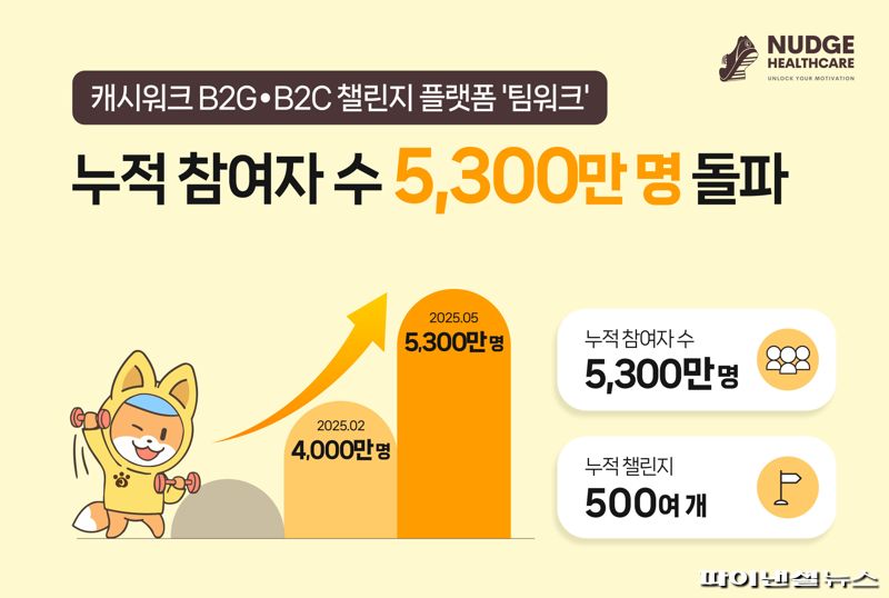 넛지헬스케어 제공