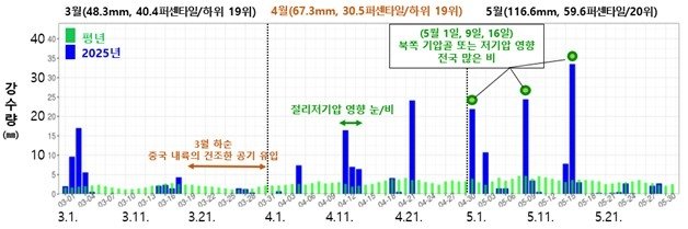 봄눈도 일상? 올봄 날씨 '변화무쌍'…펄펄 끓던 바다는 식어 (출처=연합뉴스)