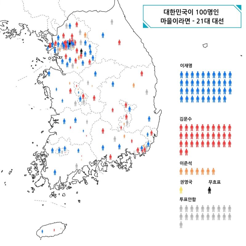 이해중 광주실천교육교사모임 회장이 제21대 대선 지지율 분포를 실제 인구 분포를 기반으로 새로 그린 그림.(이해중 교사 제공. 재배포 및 DB 금지)